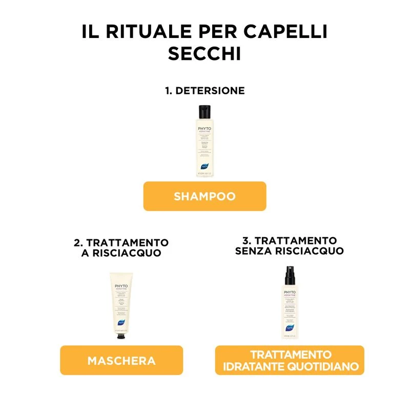 Phyto Phytojoba Maschera Idratante Per Capelli Secchi 150 Ml 6 Phyto Phytojoba Maschera Idratante Per Capelli Secchi 150 Ml - immagine 4